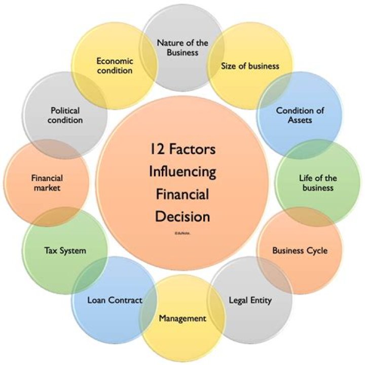 What are the factors influence buckling load?